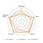 Stihl AP 200 36V 4.8Ah AP System battery | Fershop