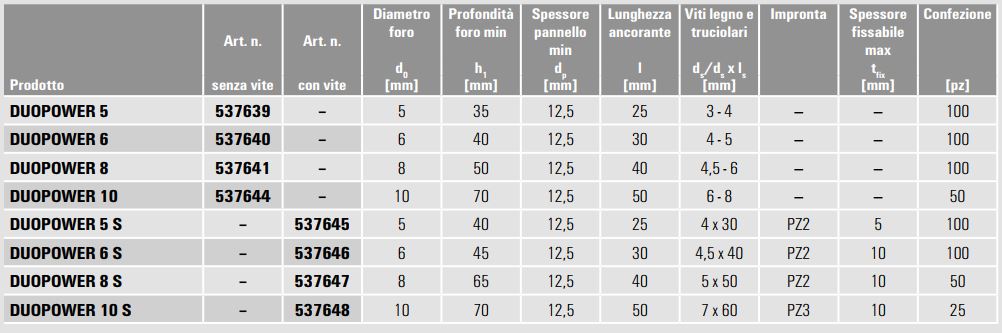 Fischer Duopower technical data 2018
