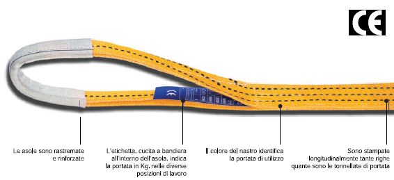 Lifting tape strops 1
